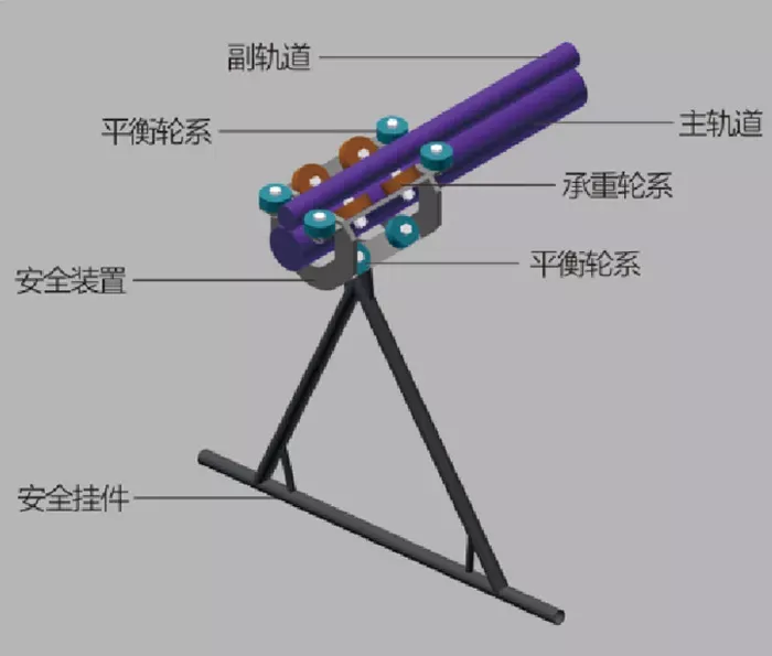 高空滑轨产品参数