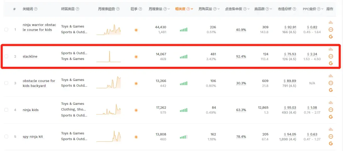 运动娱乐用品阿里巴巴指数