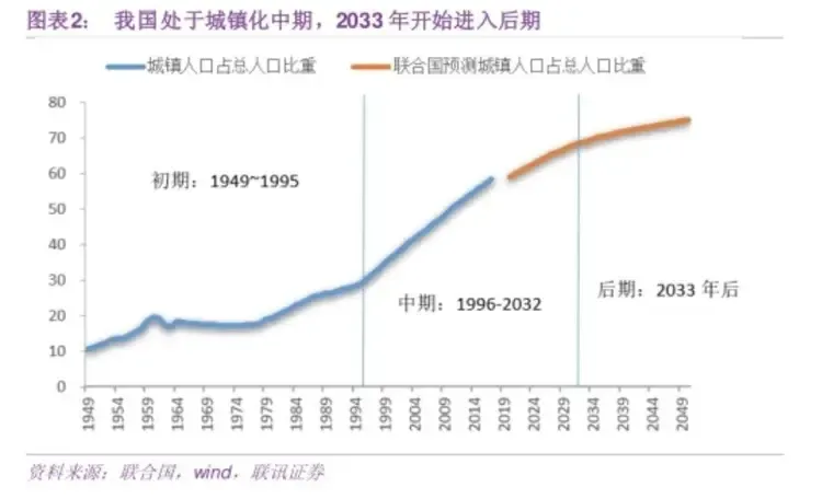 城镇化趋势.jpg
