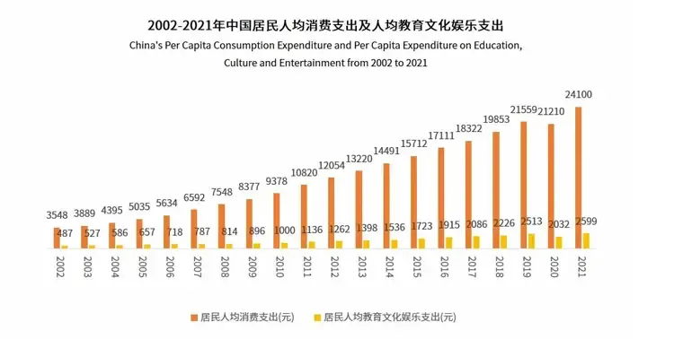 人均消费能力.jpg