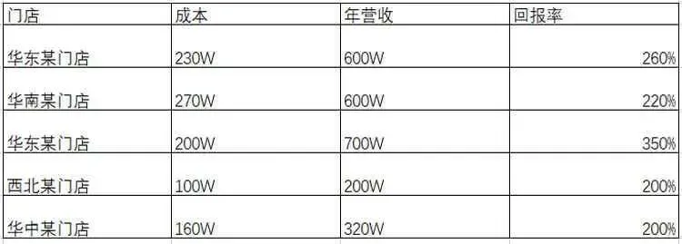 运动乐园投资回报.jpg