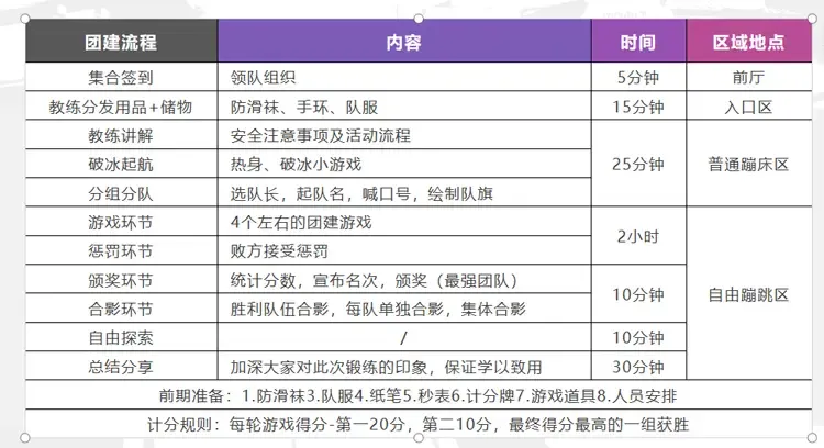 运动乐园团建流程.jpg