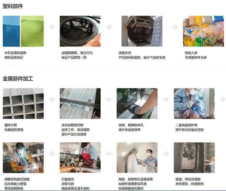 运动乐园生产工艺.jpg