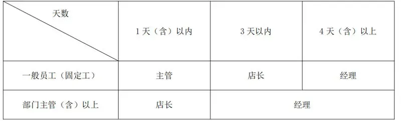室内运动乐园审批流程图