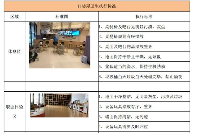 口袋屋运动工场乐园卫生执行标准