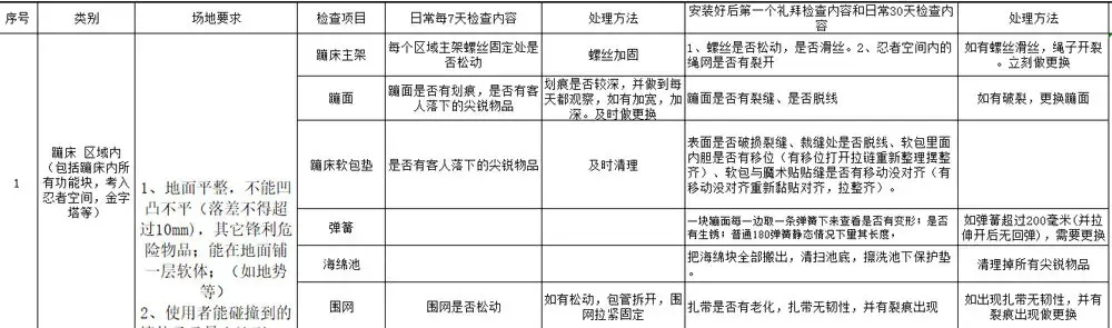 室内游乐设备日常安全检查与维护