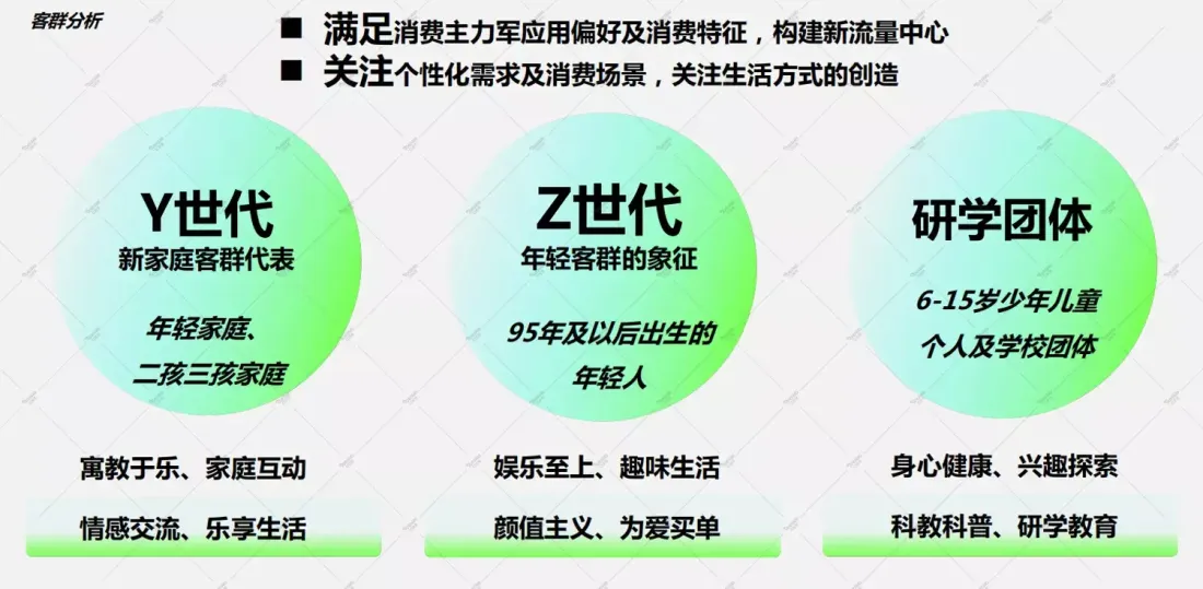 内主题乐园设计前的客群定位与分析