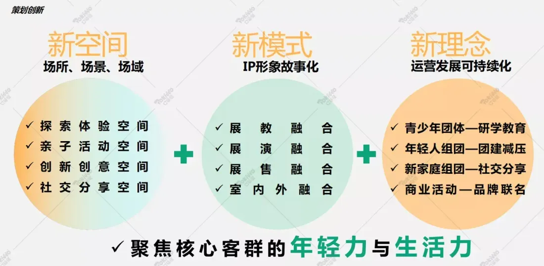 室内主题乐园差异化的定位设计
