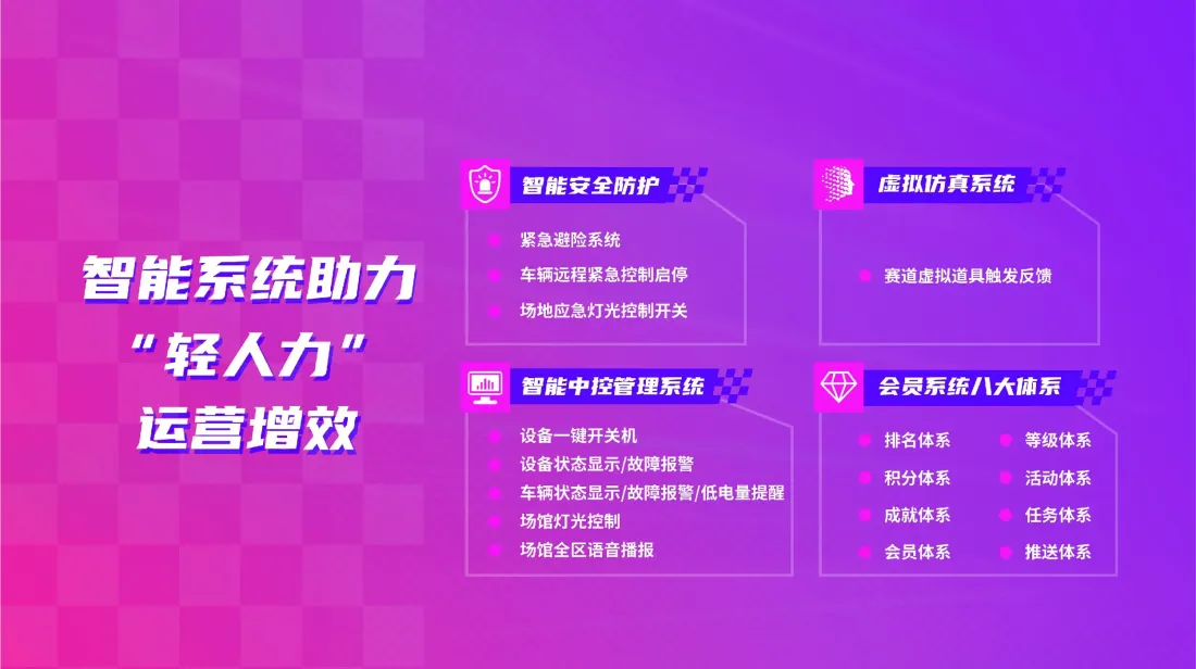 光影碰碰车智能运营管理收费系统.webp