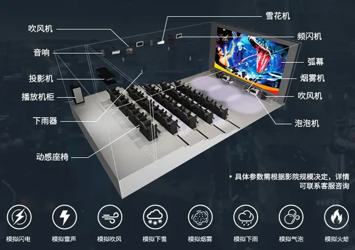 5D动感影院项目结构部件名称