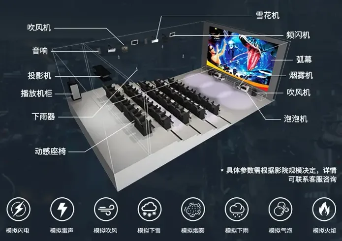5D动感影院项目结构部件名称