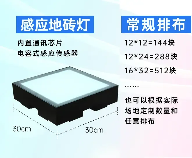 跃动光格LED灯砖参数