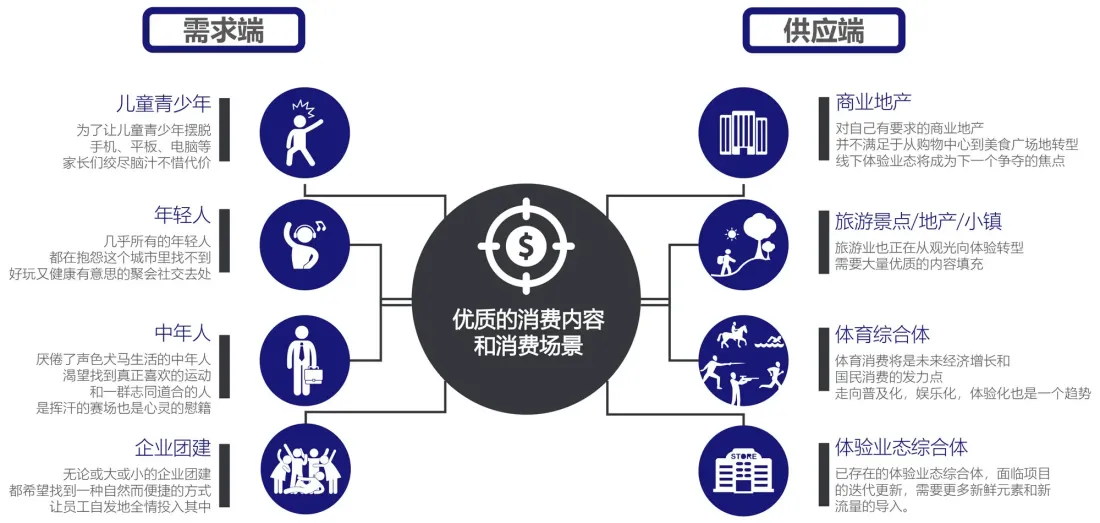 真人激光镭射CS室内乐园行业消费前景分析
