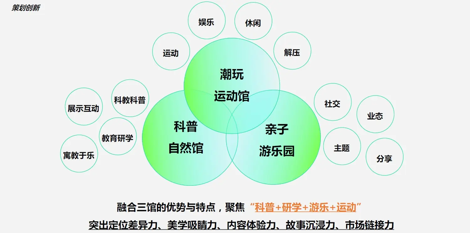 室内主题乐园设计前的场馆定位策划