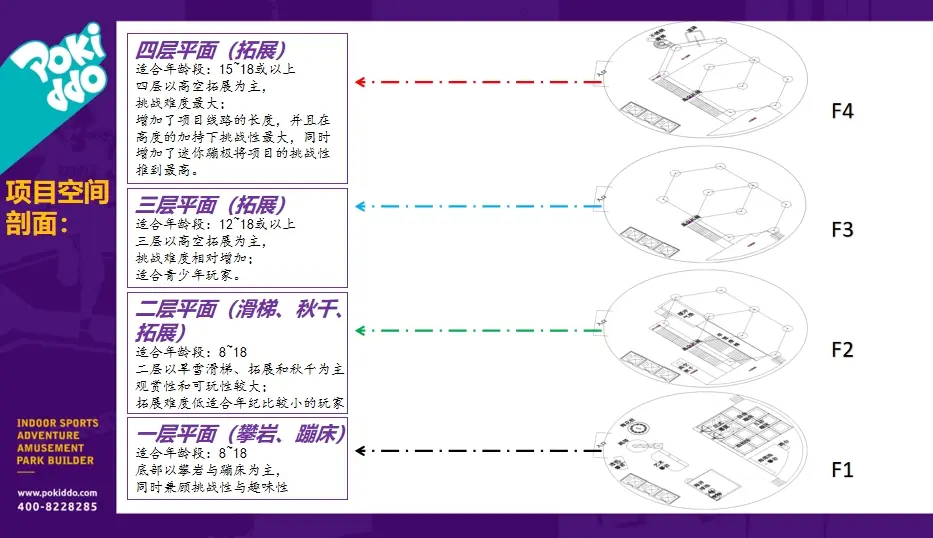 江苏徐州商场中庭项目规划布局