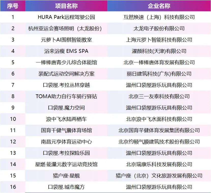2025中国运动空间大会创新项目案例50强名单
