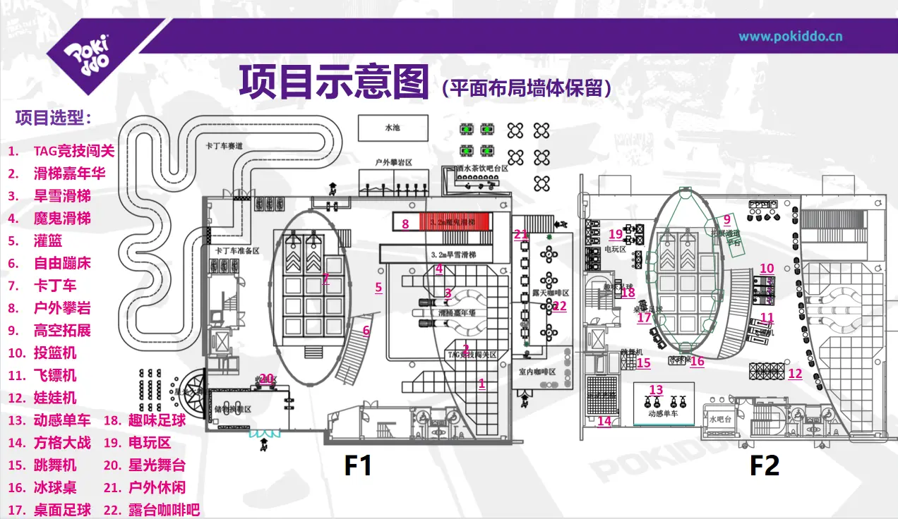 温州龙港儿童运动工场项目游乐设备功能规划图