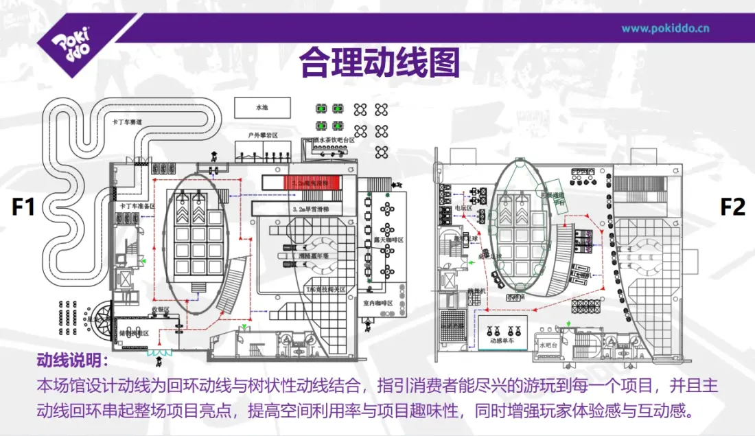 温州龙港儿童运动工场项目动线图