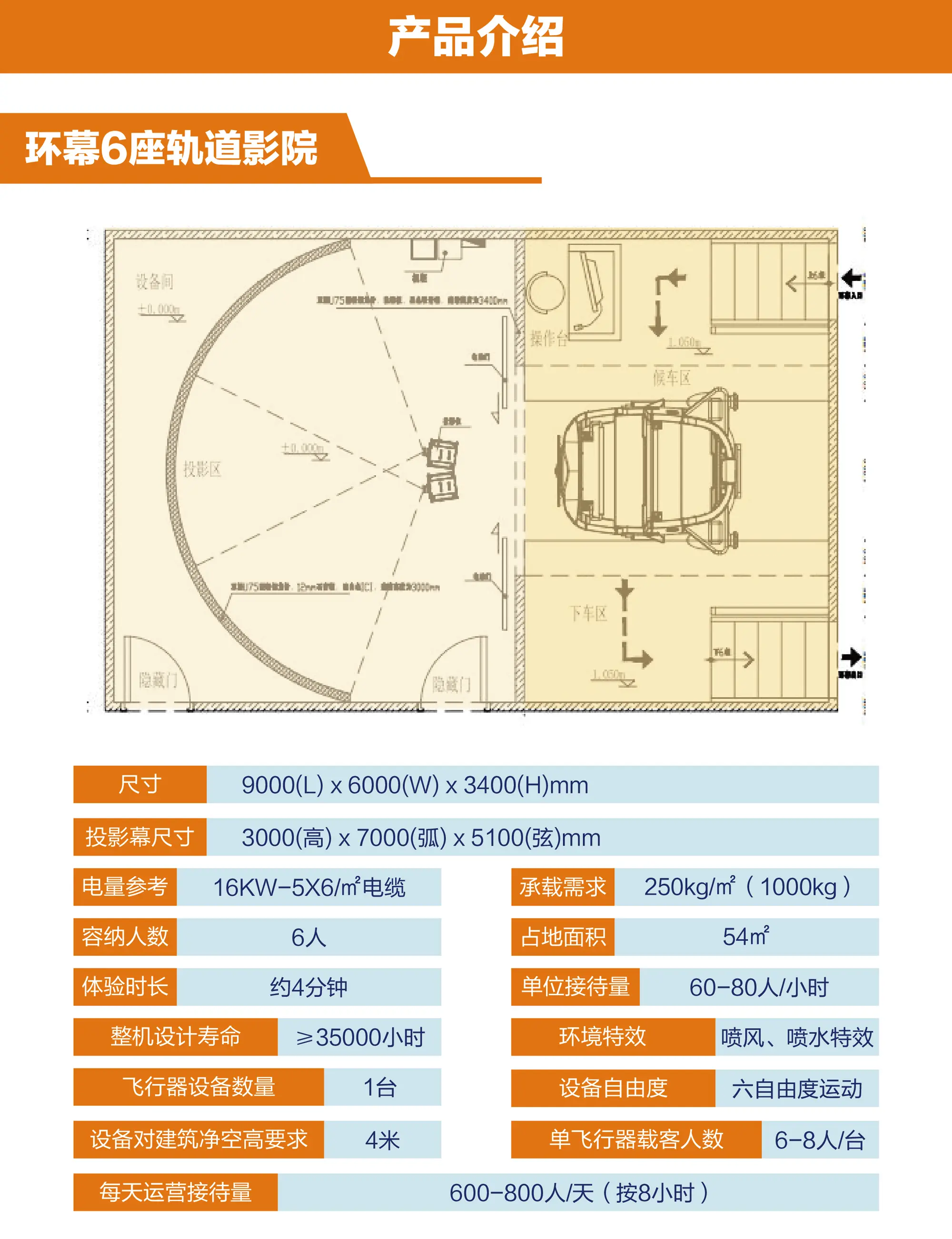 裸眼轨道动感影院-环幕6座轨道影院