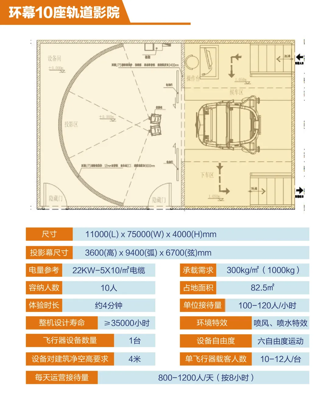 裸眼轨道动感影院-环幕10座轨道影院