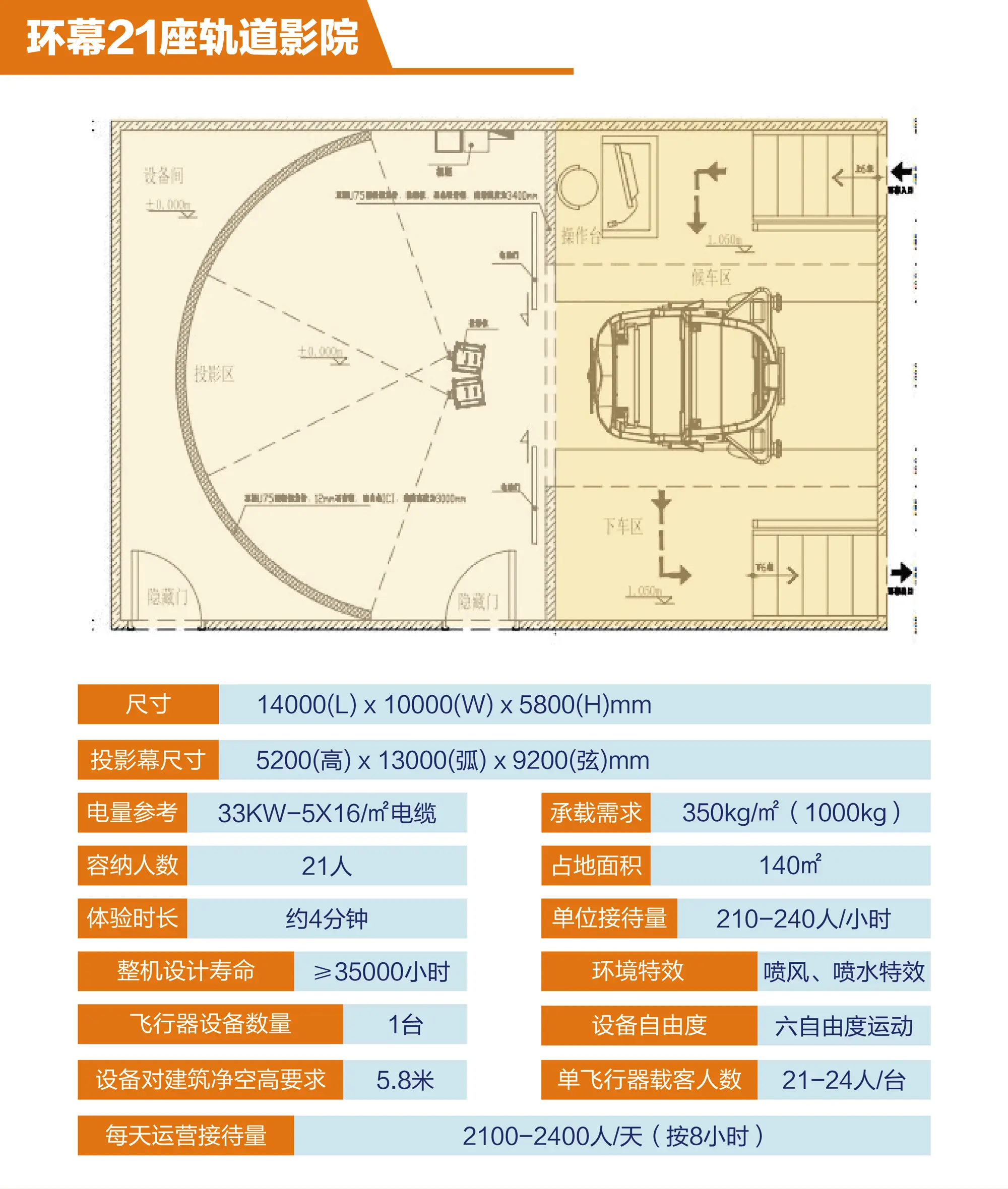 裸眼轨道动感影院-环幕21座轨道影院