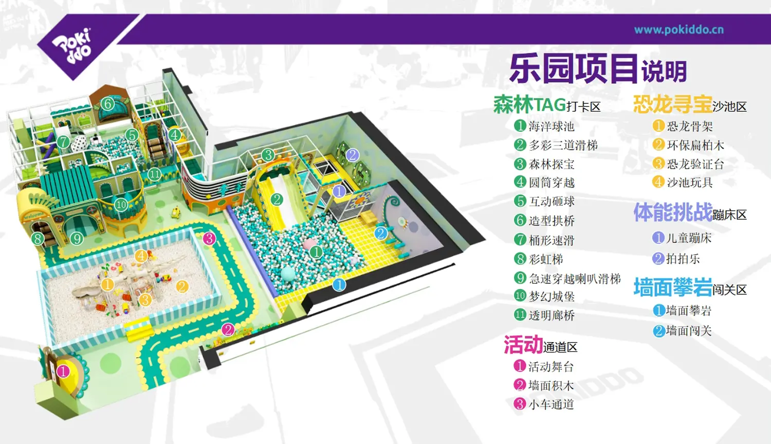 卡塔尔250㎡室内儿童乐园项目案例规划图