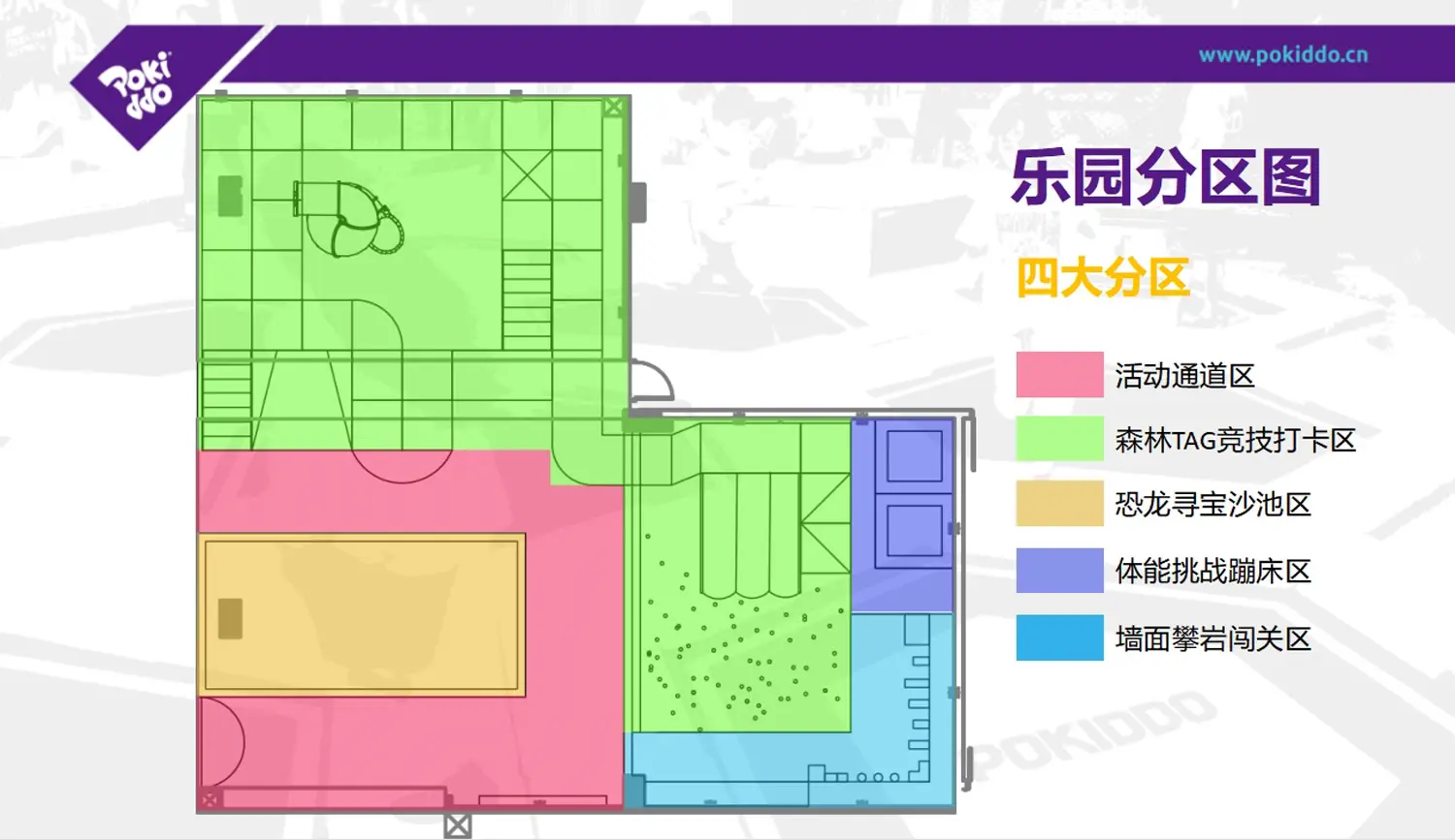 卡塔尔250㎡室内儿童乐园功能分区图