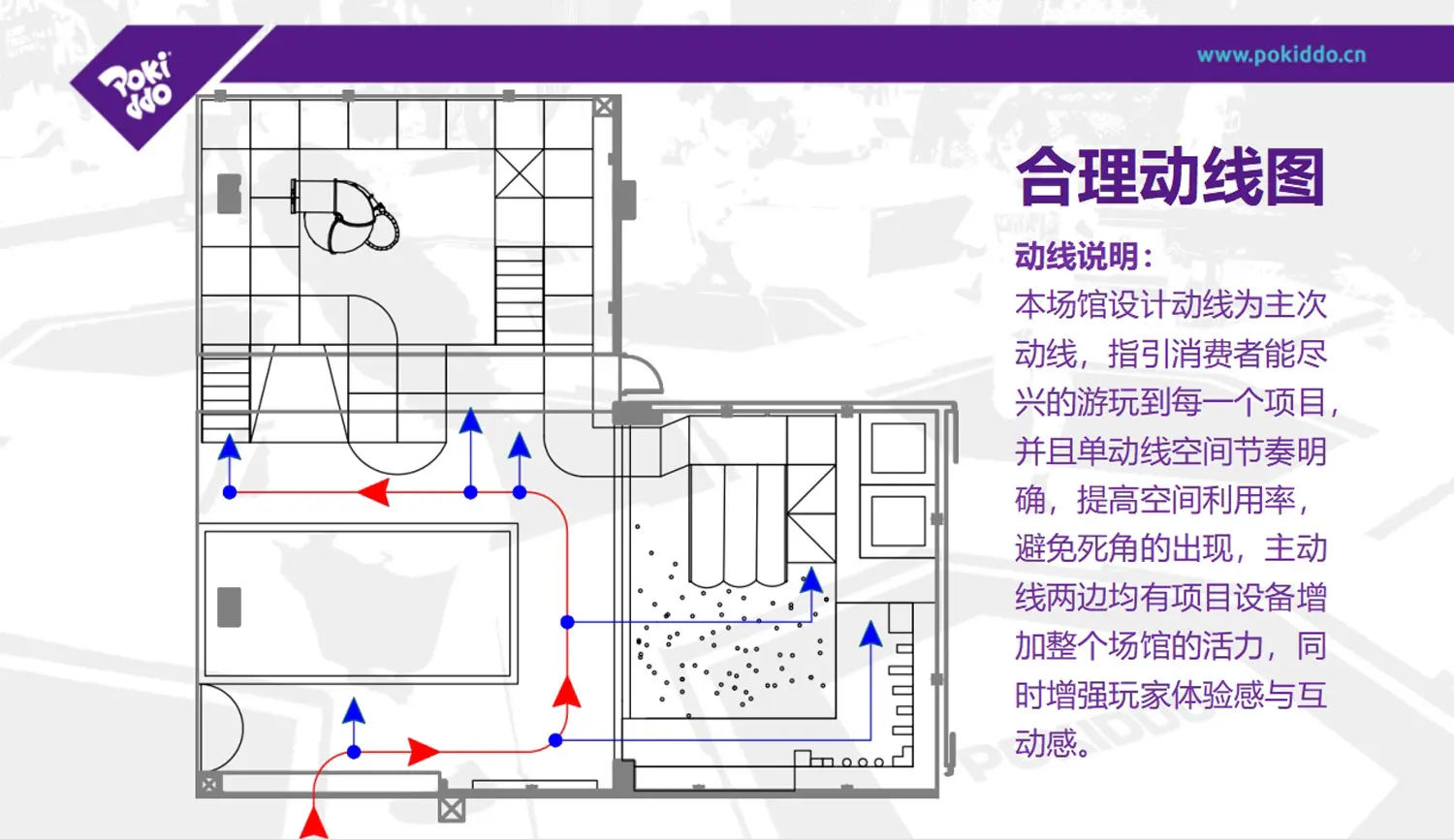 卡塔尔250㎡室内儿童乐园项目案例动线图