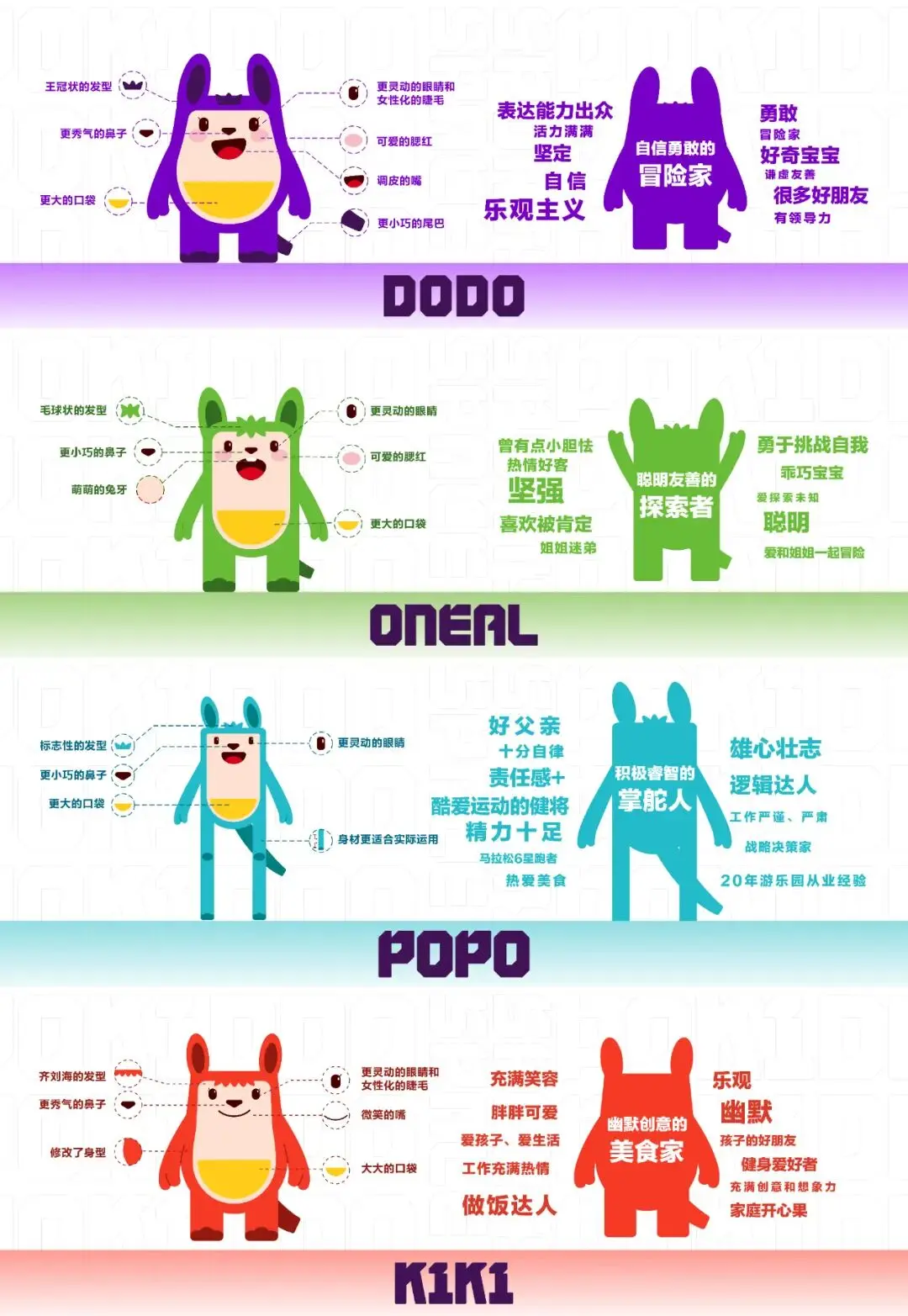 口袋屋IP形象人物含义解释