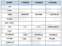 室内运动乐园团建在售前应该做哪些准备？