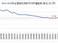 2025年7月《全国室内游乐园游戏游艺场所平均币值数据报告》新鲜出炉！
